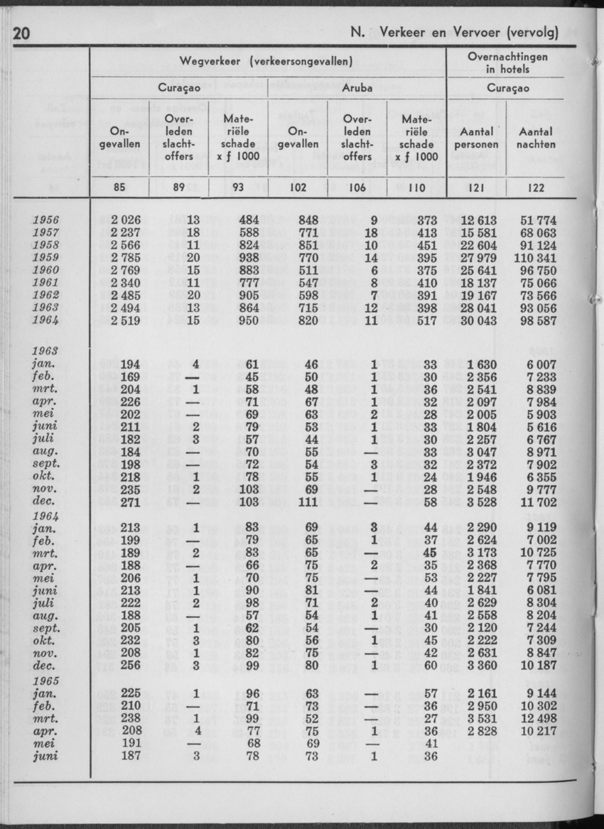 13e Jaargang No.1 - Juli 1965 - Page 20