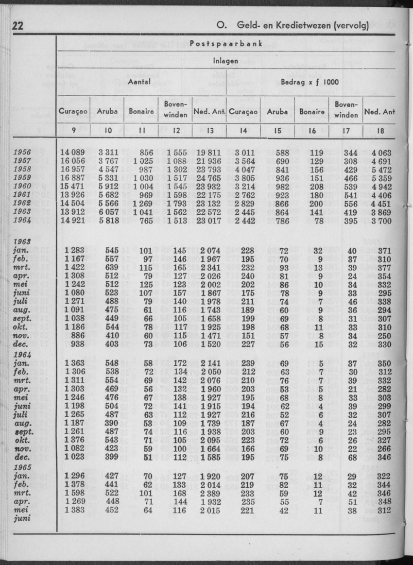 13e Jaargang No.1 - Juli 1965 - Page 22