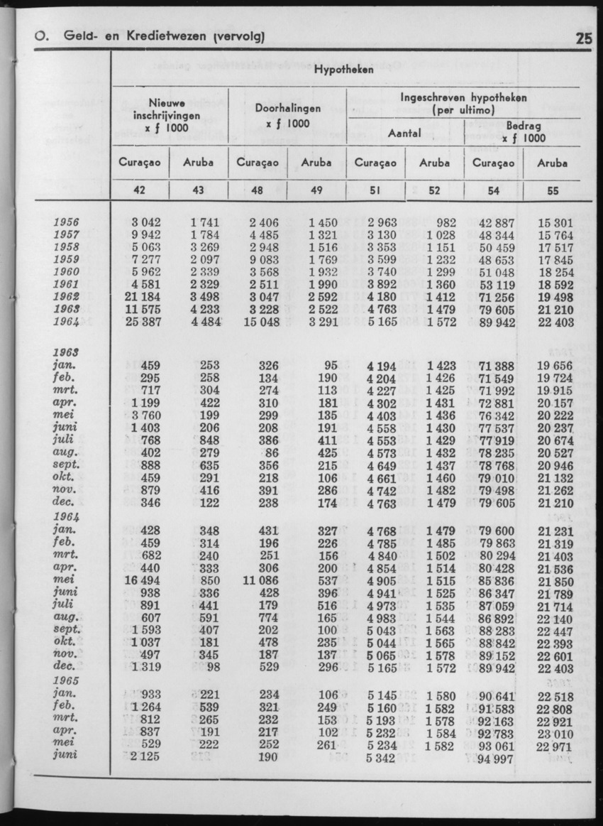 13e Jaargang No.1 - Juli 1965 - Page 25