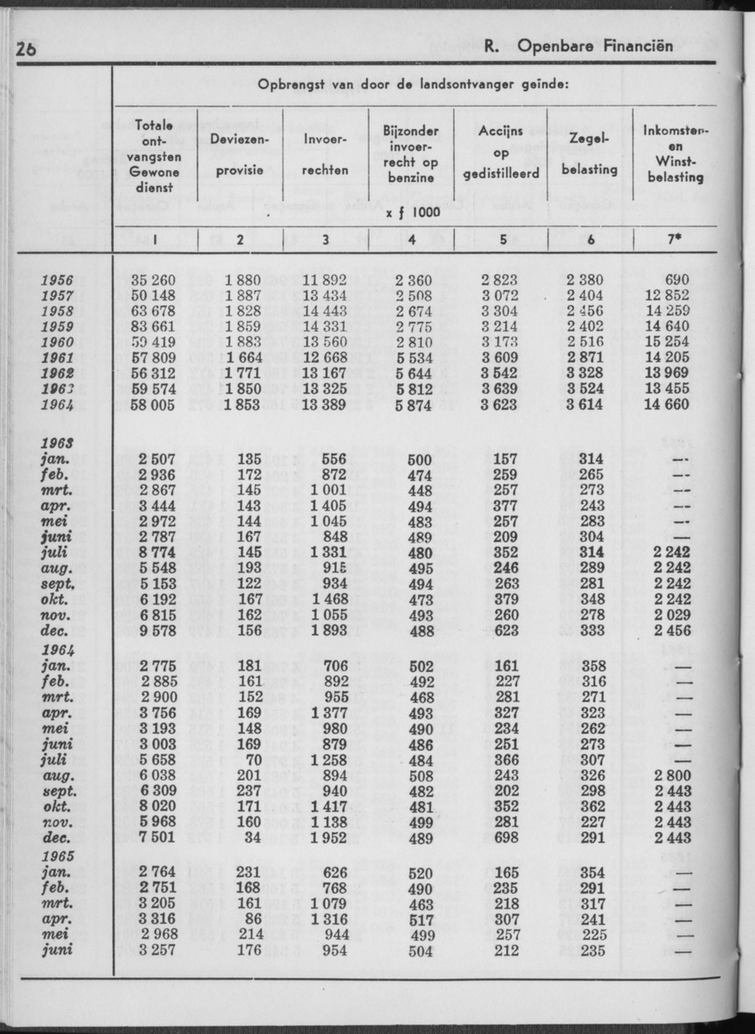 13e Jaargang No.1 - Juli 1965 - Page 26