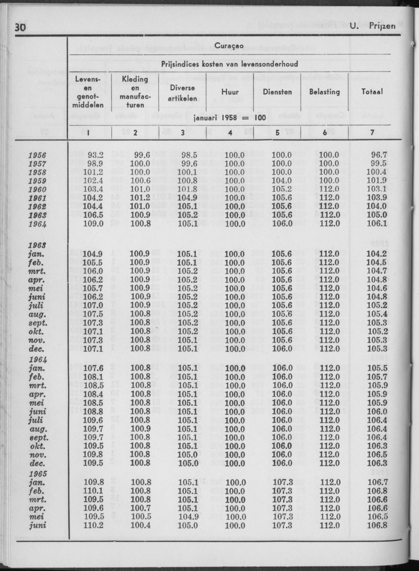 13e Jaargang No.1 - Juli 1965 - Page 30