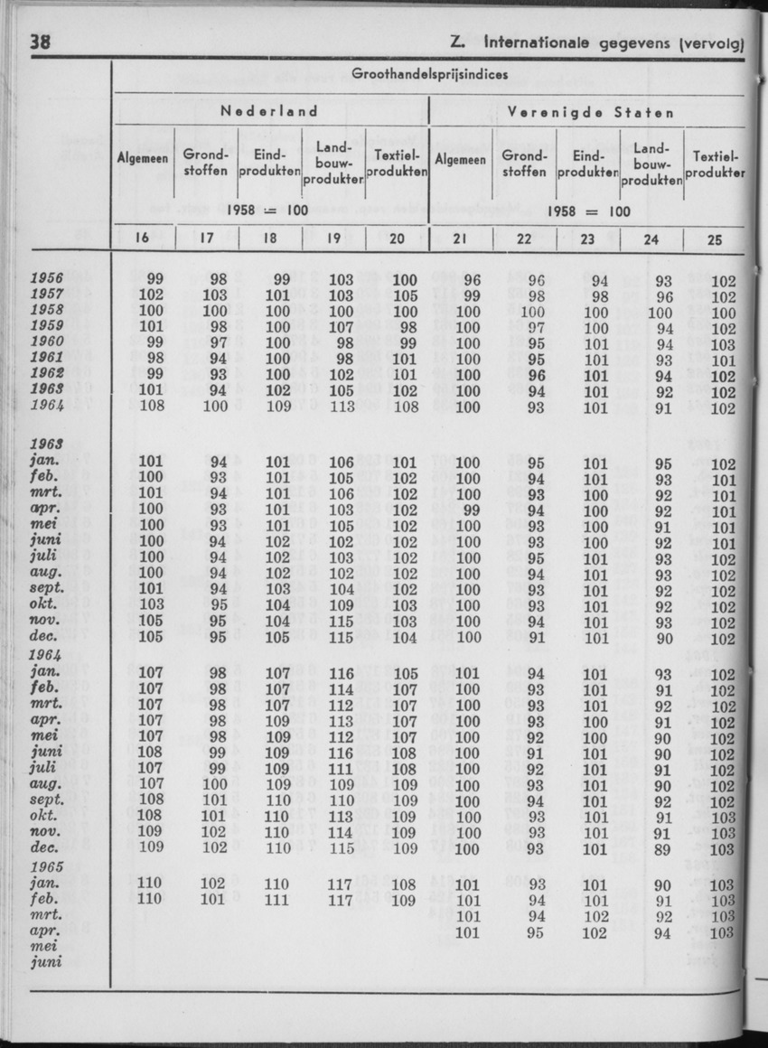 13e Jaargang No.1 - Juli 1965 - Page 38