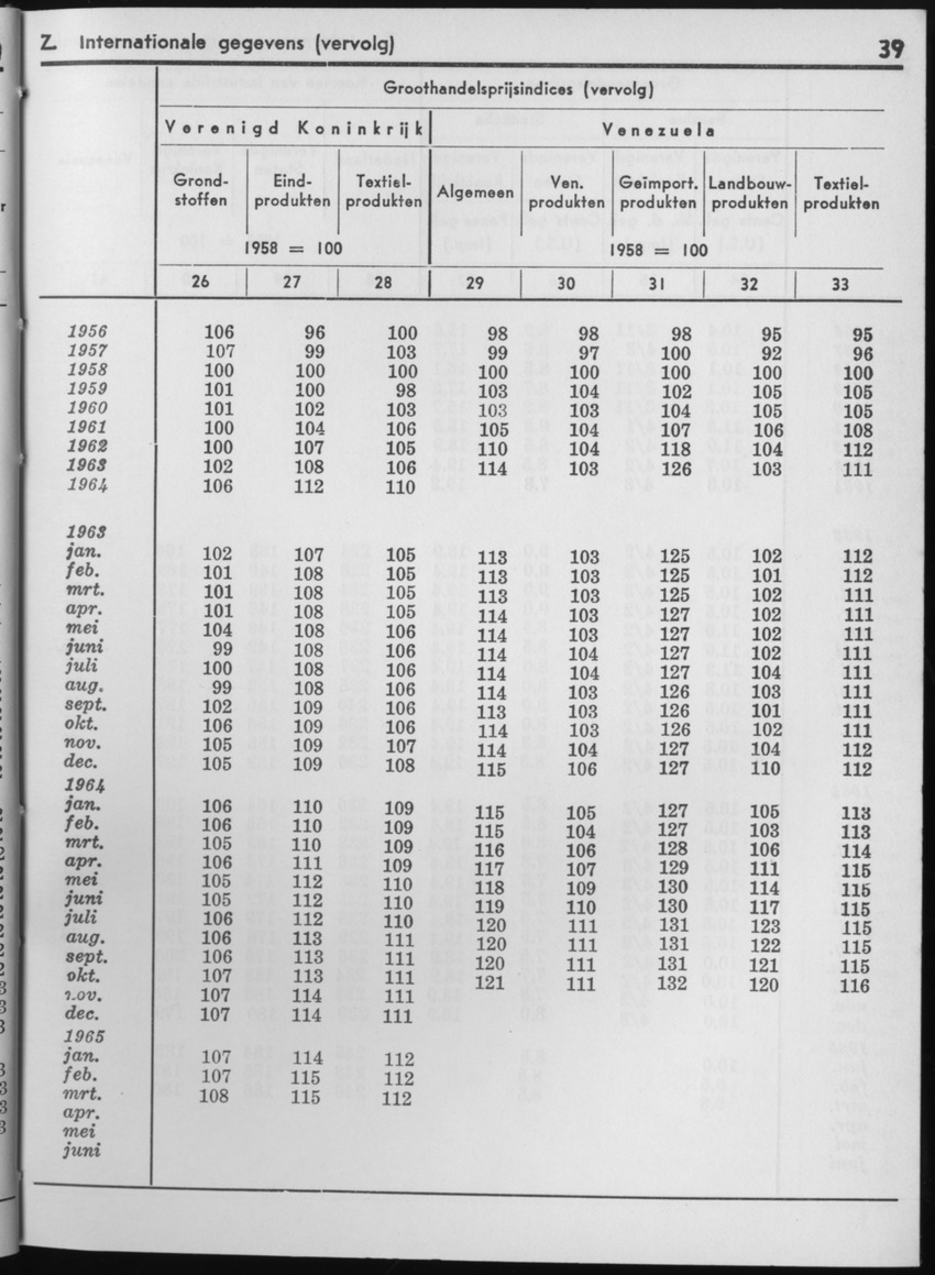 13e Jaargang No.1 - Juli 1965 - Page 39