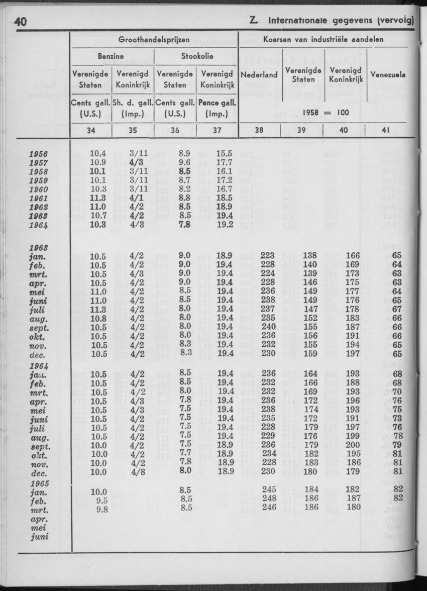 13e Jaargang No.1 - Juli 1965 - Page 40