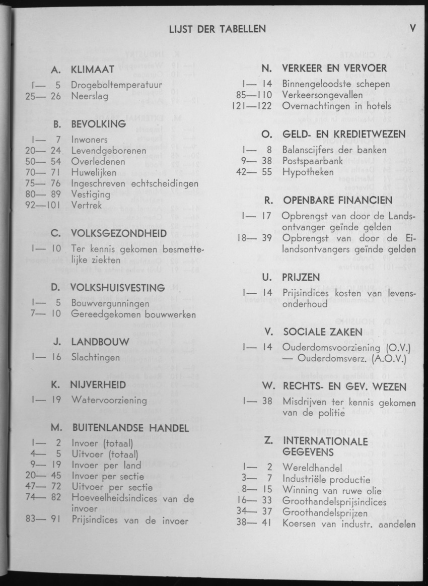 13e Jaargang No.2 - Augustus 1965 - Page V