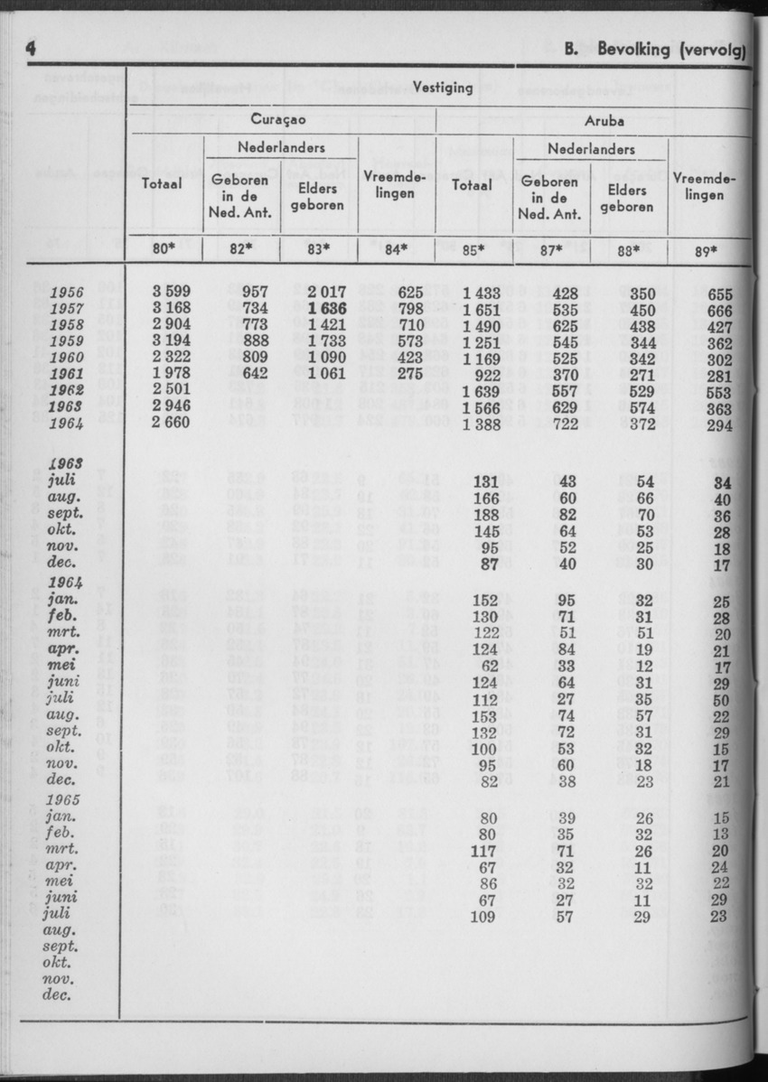 13e Jaargang No.2 - Augustus 1965 - Page 4