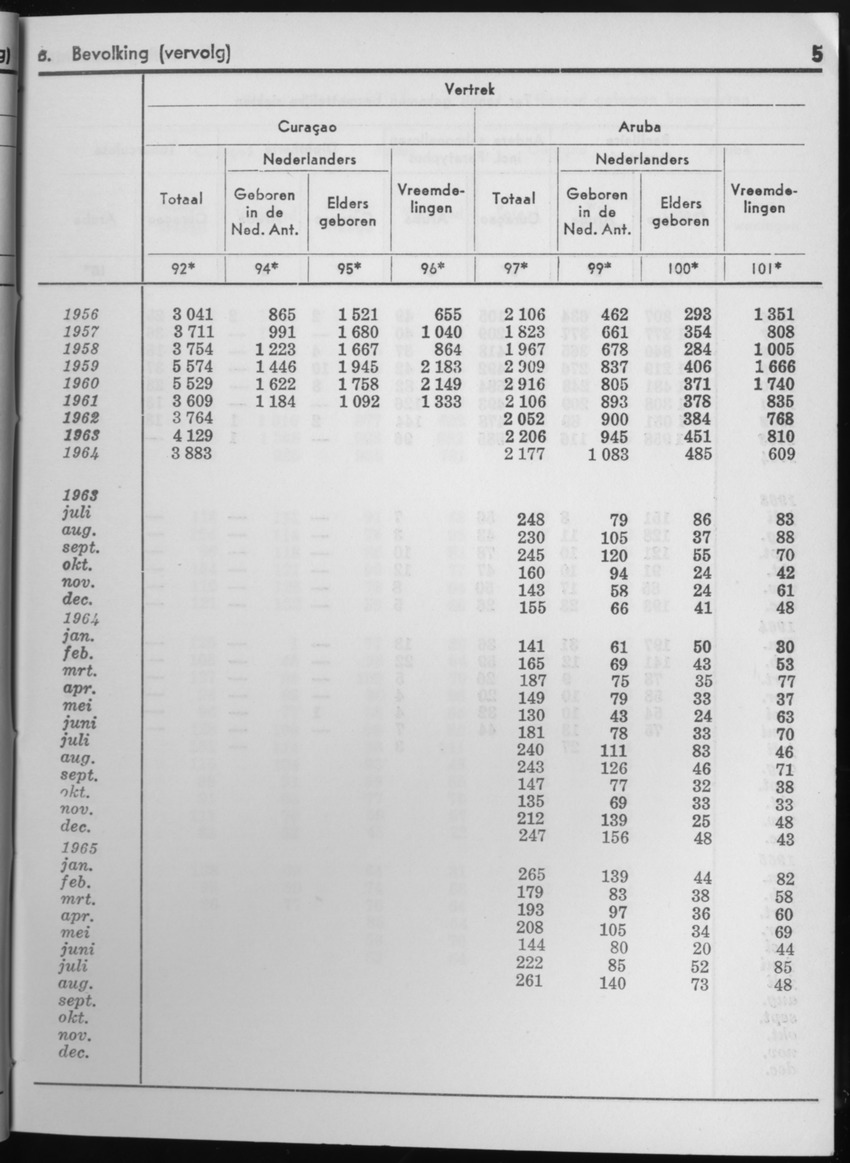 13e Jaargang No.2 - Augustus 1965 - Page 5