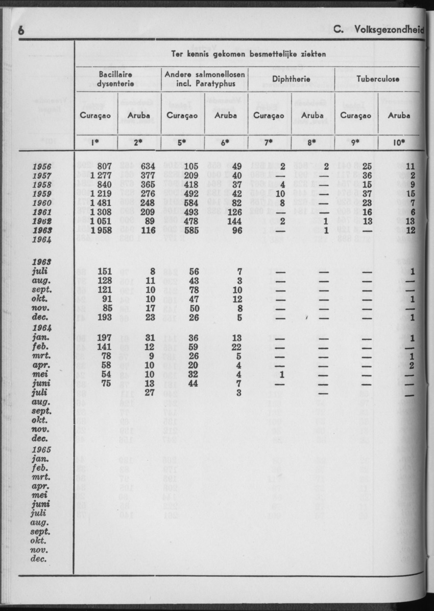 13e Jaargang No.2 - Augustus 1965 - Page 6