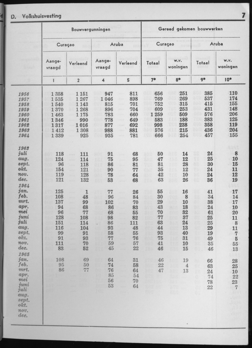 13e Jaargang No.2 - Augustus 1965 - Page 7