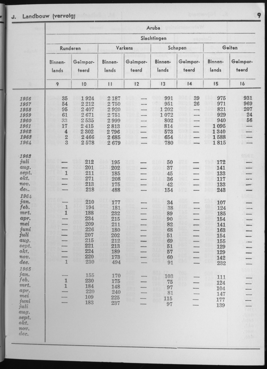 13e Jaargang No.2 - Augustus 1965 - Page 9