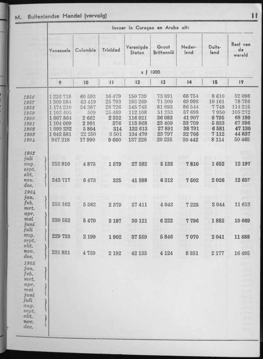 13e Jaargang No.2 - Augustus 1965 - Page 11