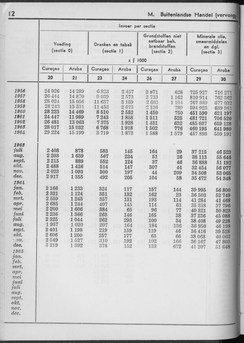 13e Jaargang No.2 - Augustus 1965 - Page 12