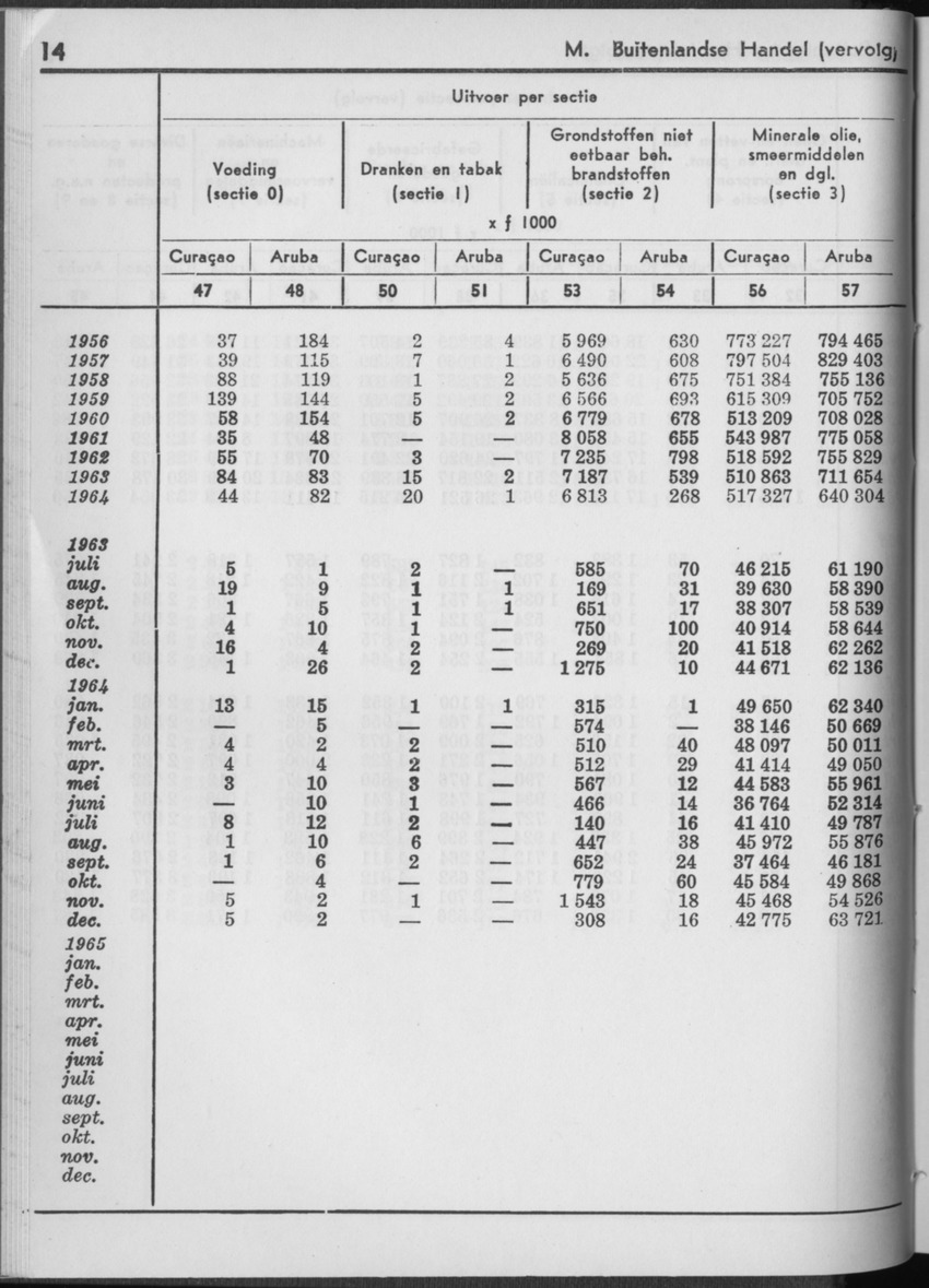 13e Jaargang No.2 - Augustus 1965 - Page 14