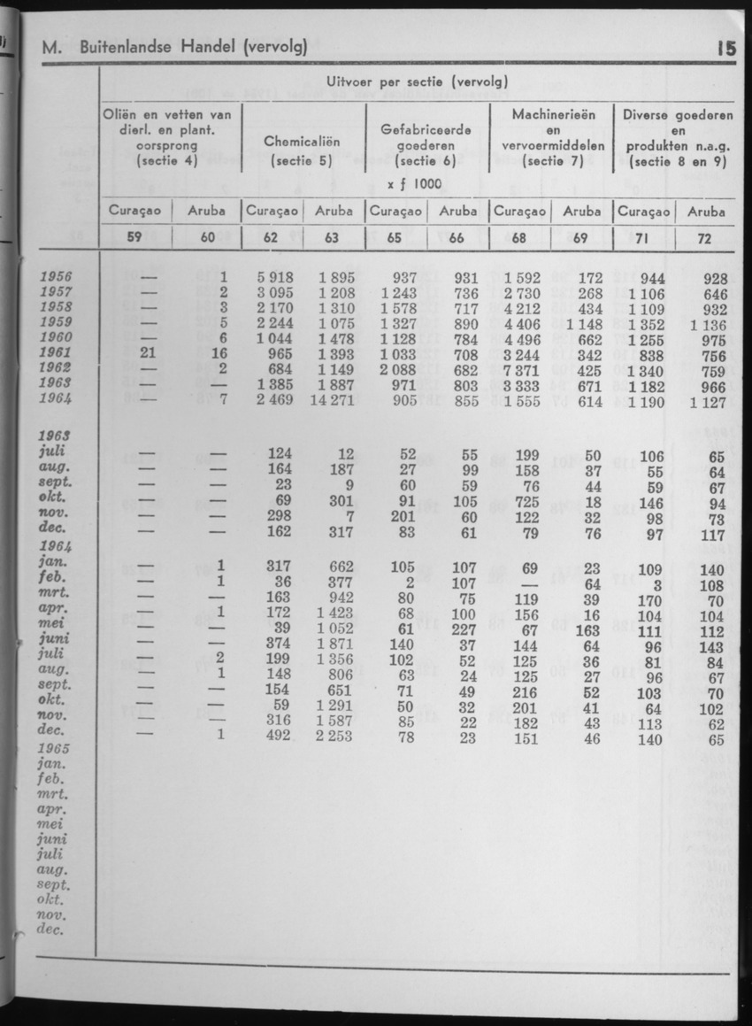 13e Jaargang No.2 - Augustus 1965 - Page 15