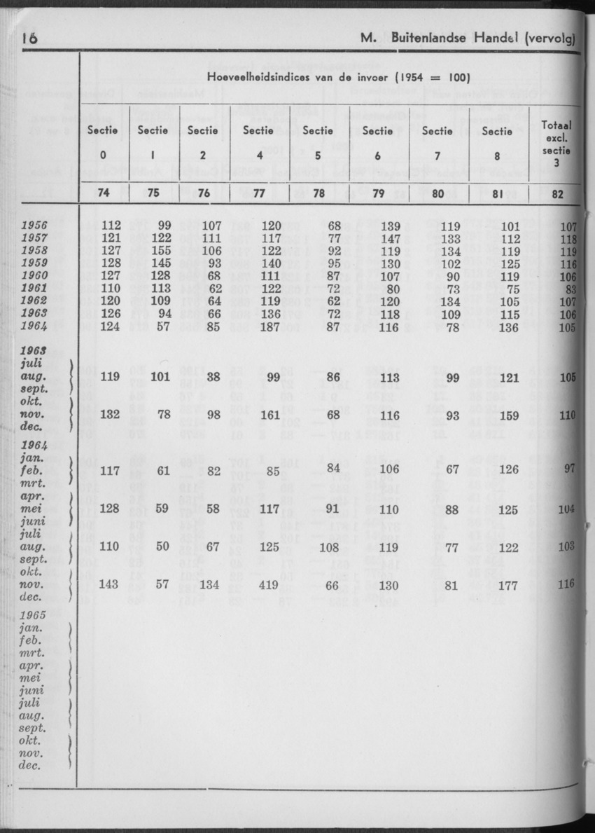 13e Jaargang No.2 - Augustus 1965 - Page 16