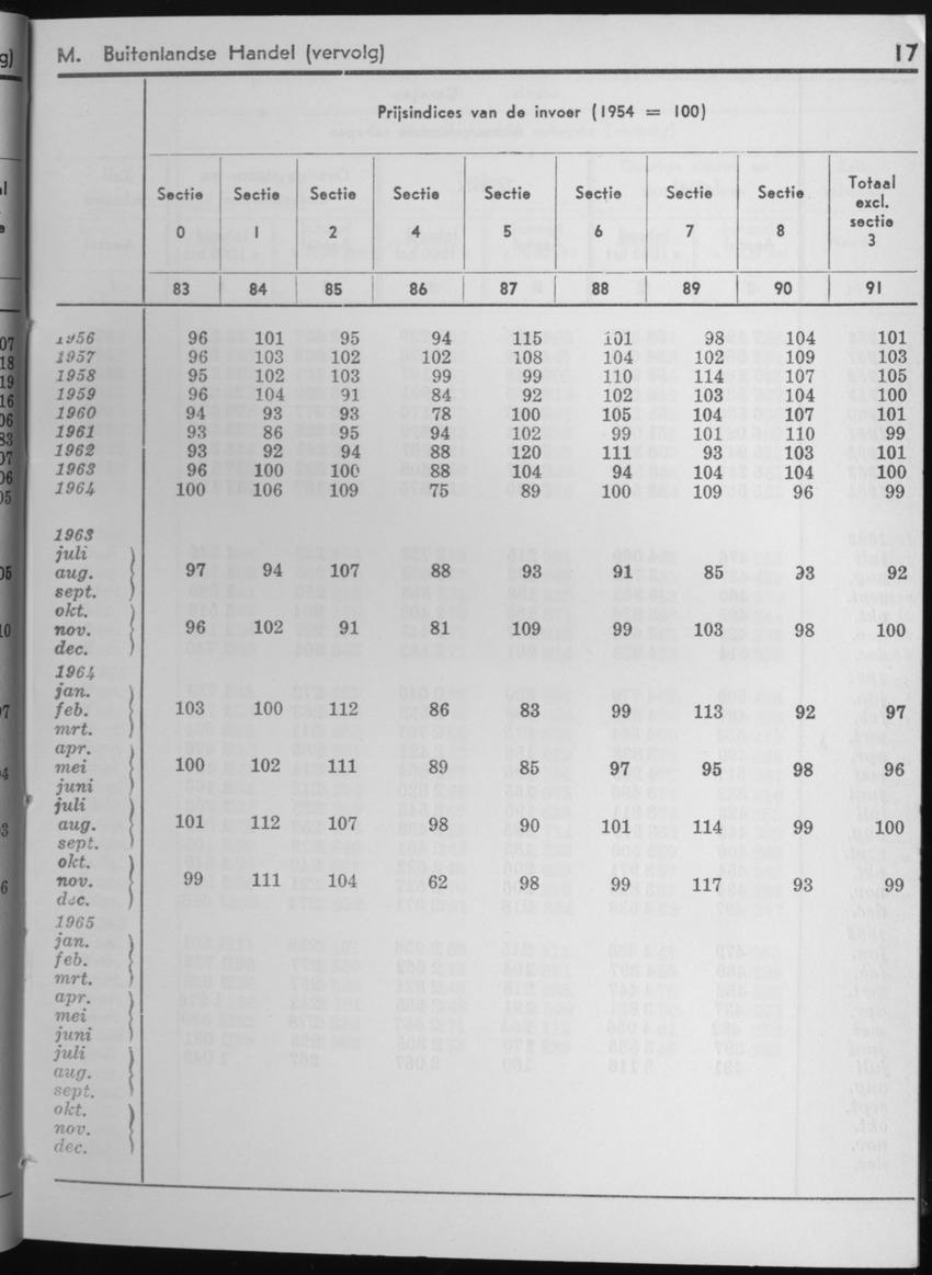 13e Jaargang No.2 - Augustus 1965 - Page 17