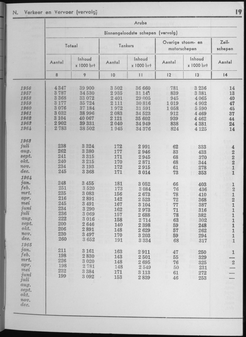 13e Jaargang No.2 - Augustus 1965 - Page 19