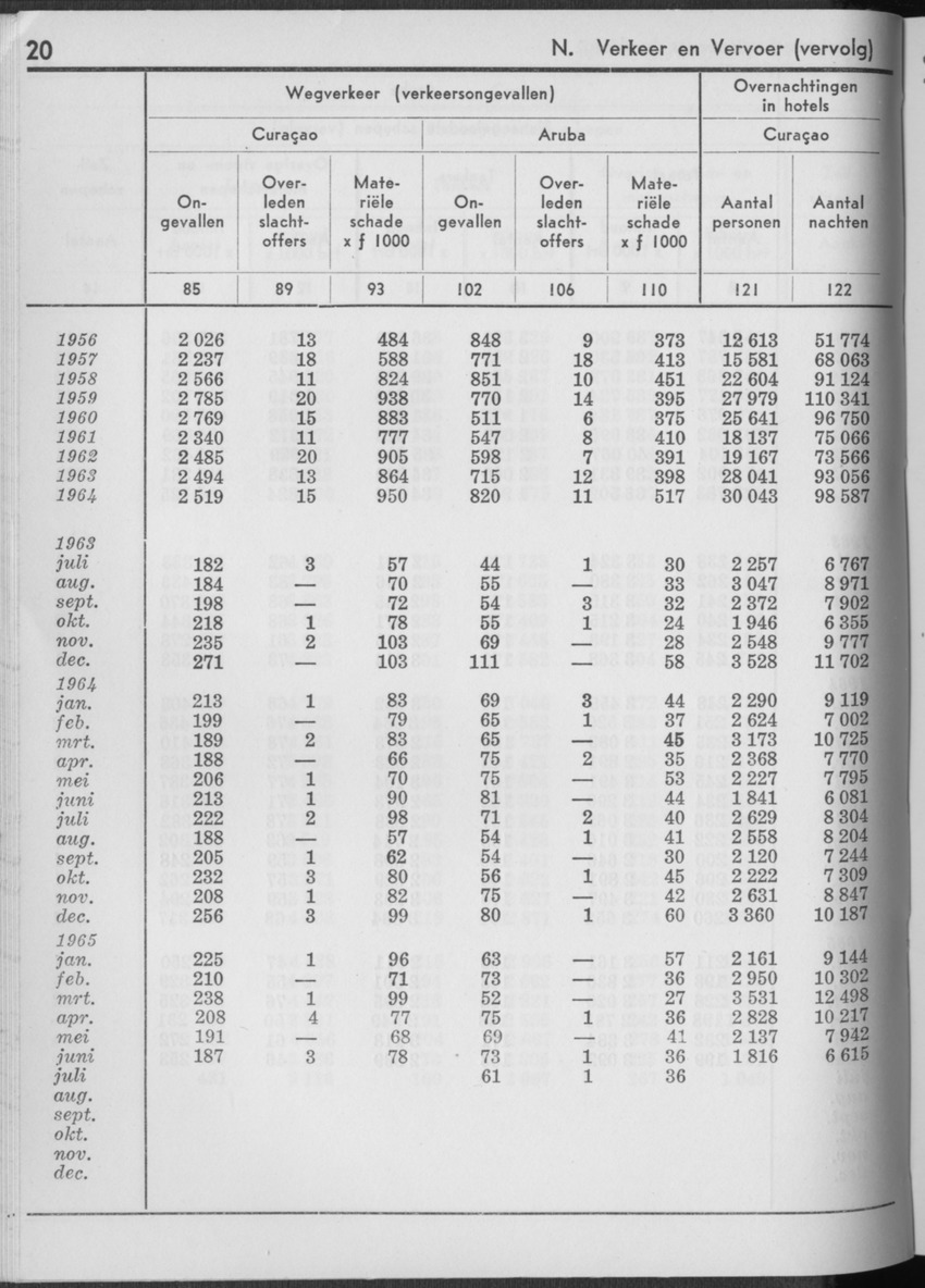 13e Jaargang No.2 - Augustus 1965 - Page 20