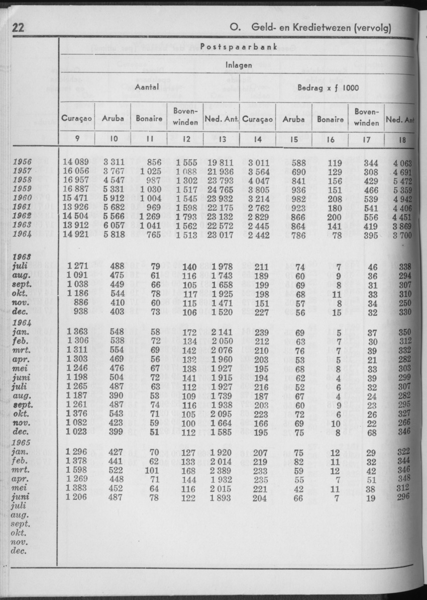 13e Jaargang No.2 - Augustus 1965 - Page 22