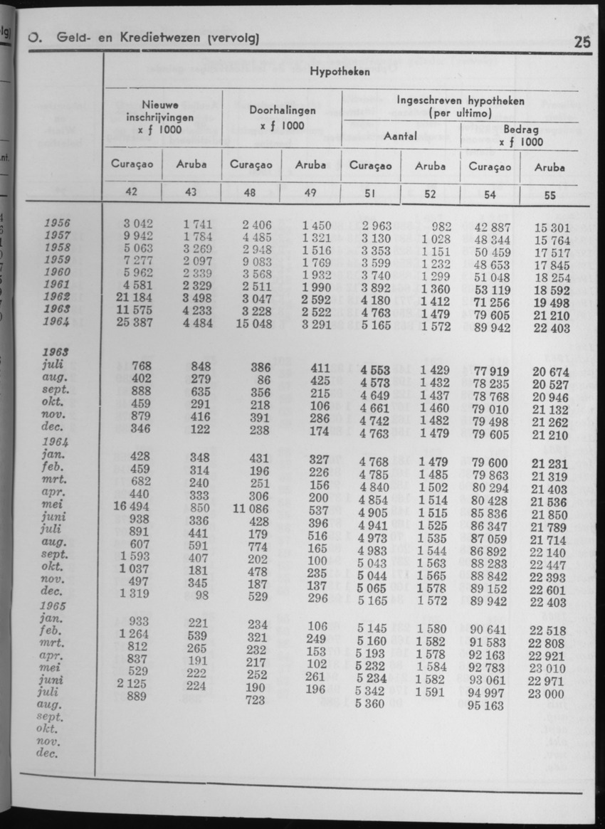 13e Jaargang No.2 - Augustus 1965 - Page 25