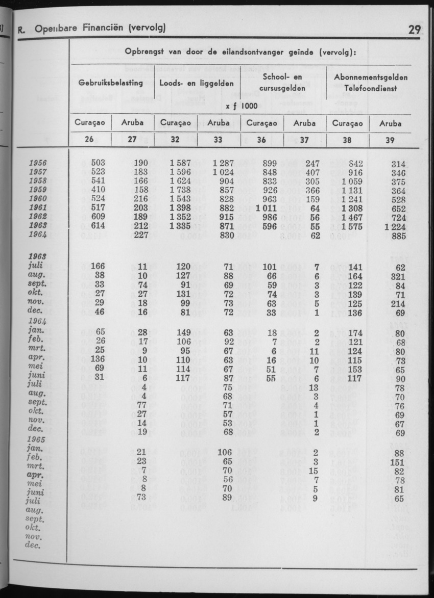 13e Jaargang No.2 - Augustus 1965 - Page 29