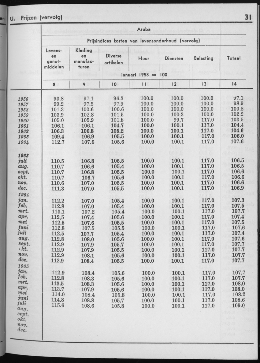 13e Jaargang No.2 - Augustus 1965 - Page 31