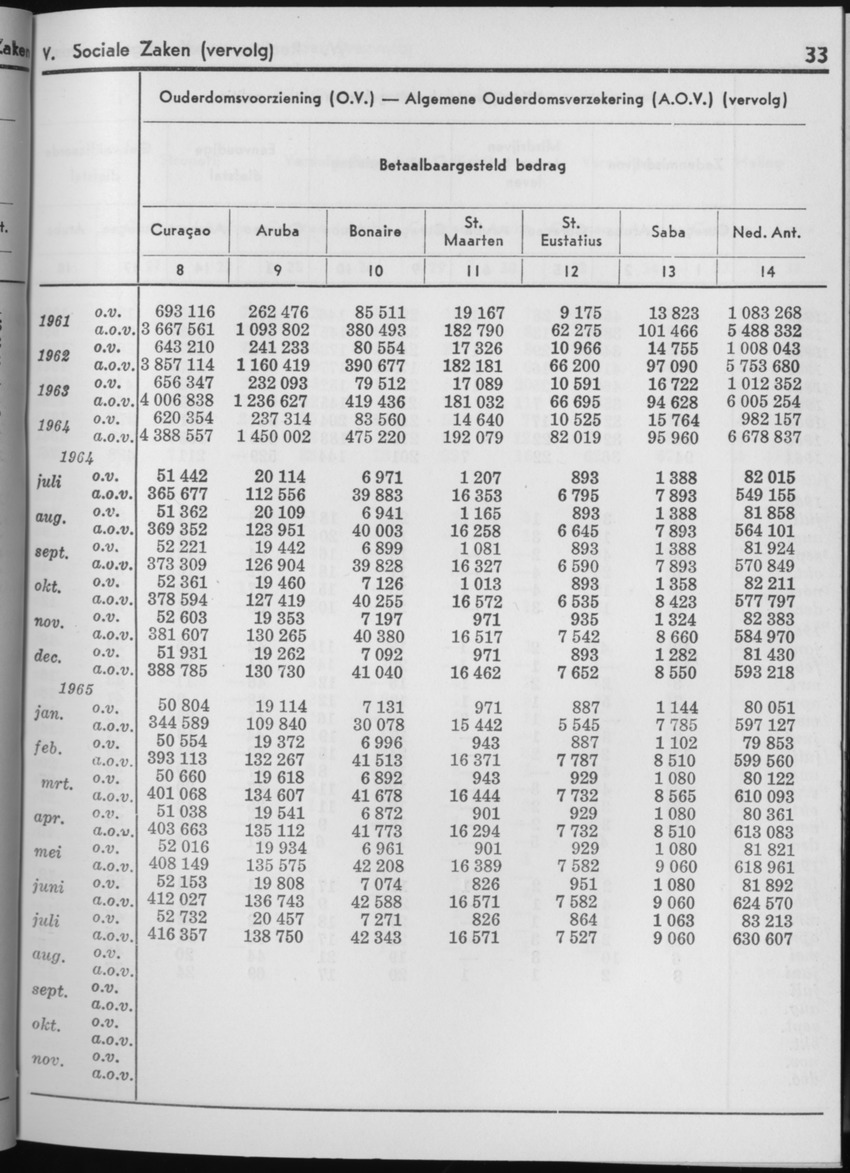 13e Jaargang No.2 - Augustus 1965 - Page 33