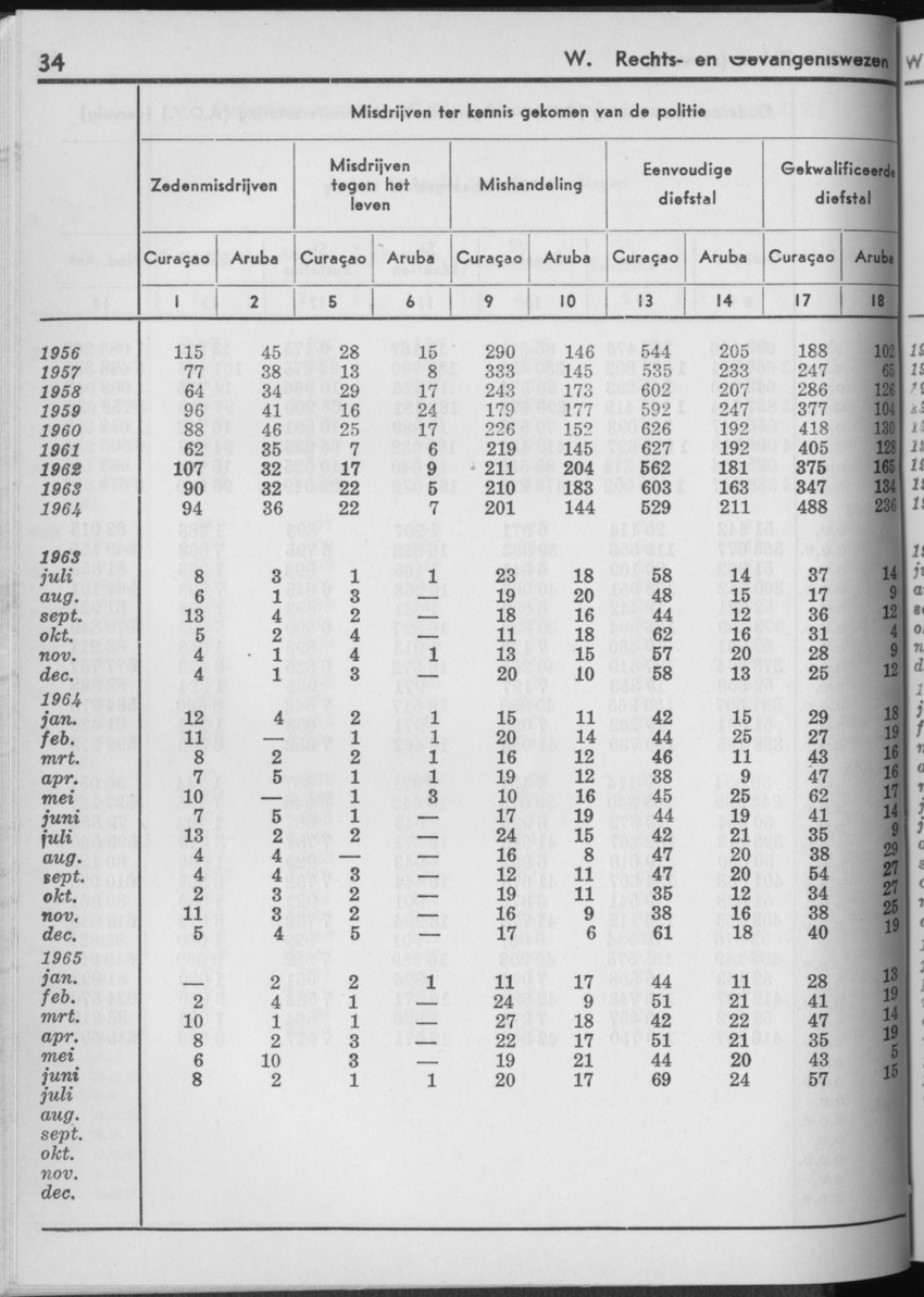 13e Jaargang No.2 - Augustus 1965 - Page 34