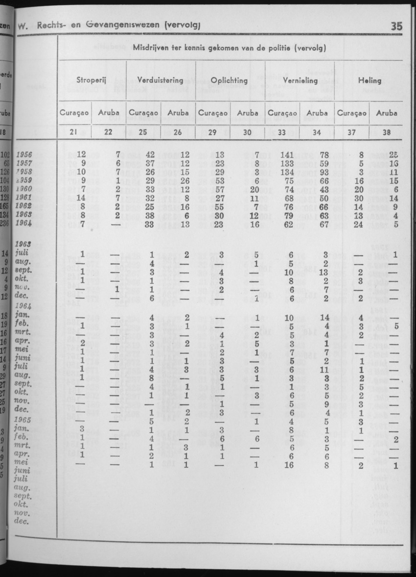 13e Jaargang No.2 - Augustus 1965 - Page 35