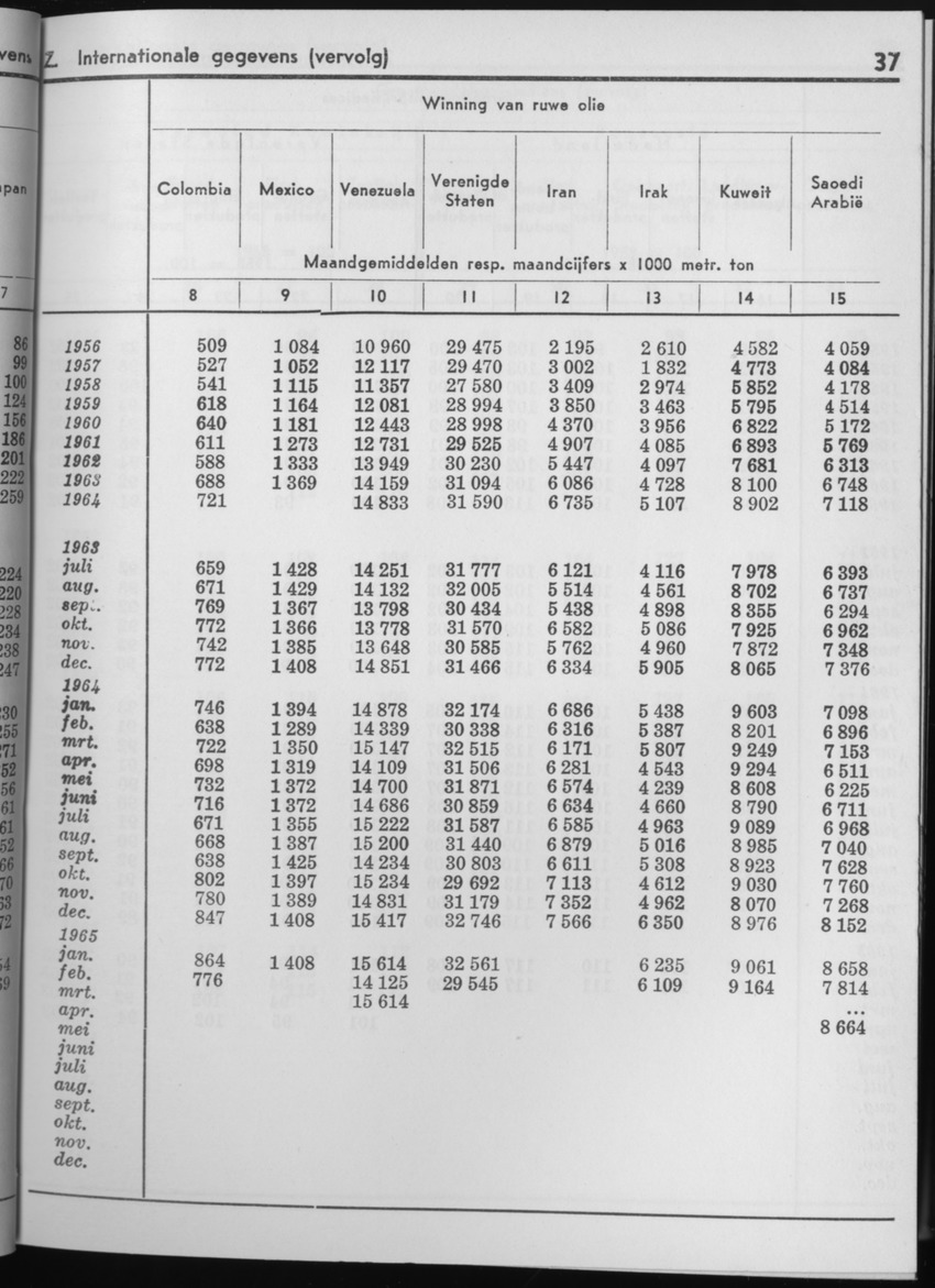 13e Jaargang No.2 - Augustus 1965 - Page 37