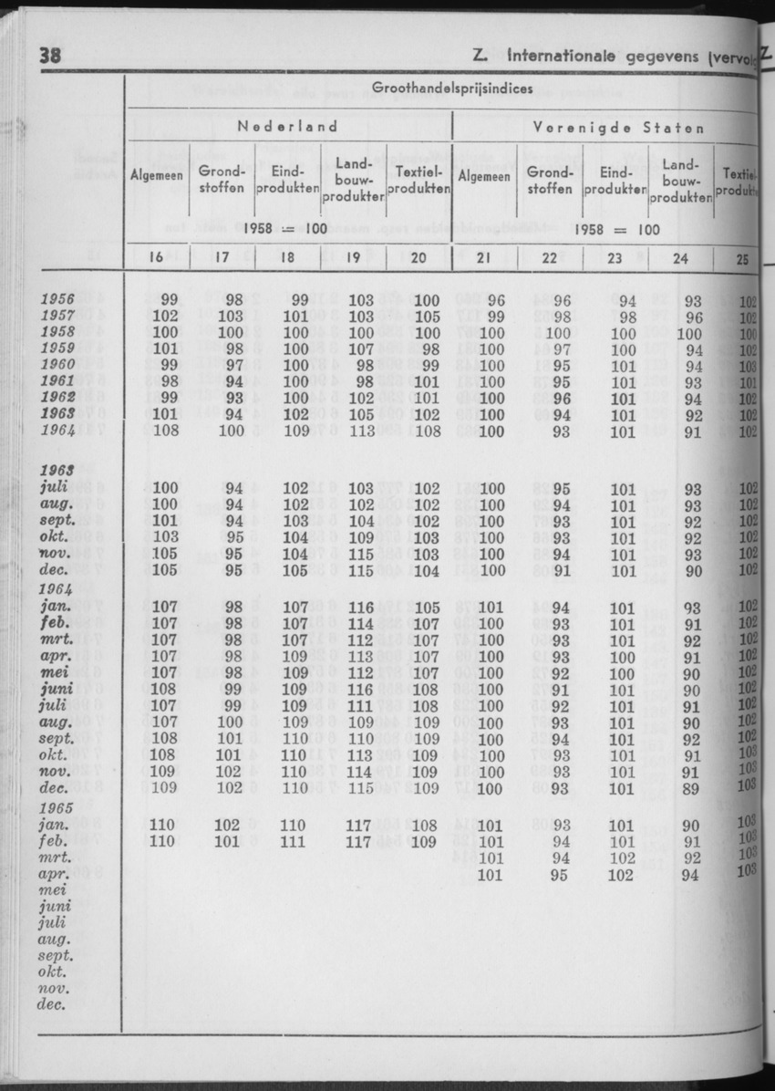 13e Jaargang No.2 - Augustus 1965 - Page 38