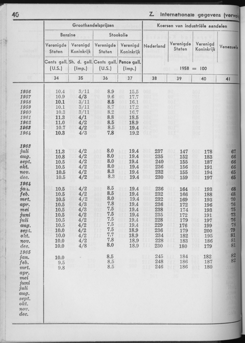 13e Jaargang No.2 - Augustus 1965 - Page 40