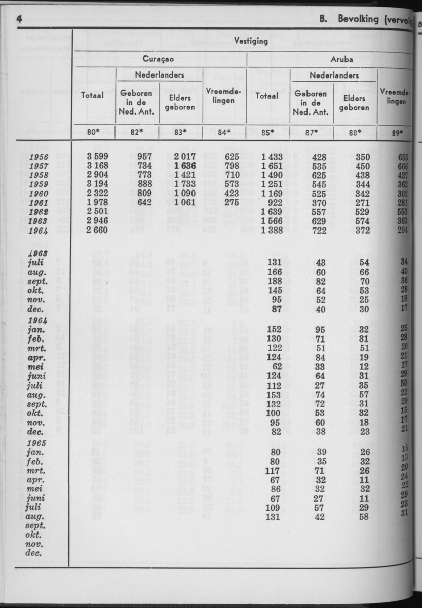 13e Jaargang No.3 - September 1965 - Page 4