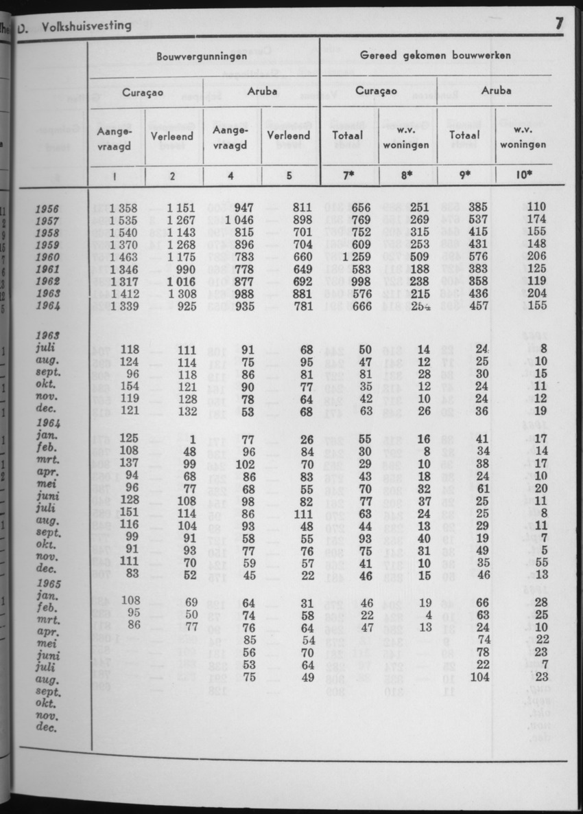 13e Jaargang No.3 - September 1965 - Page 7