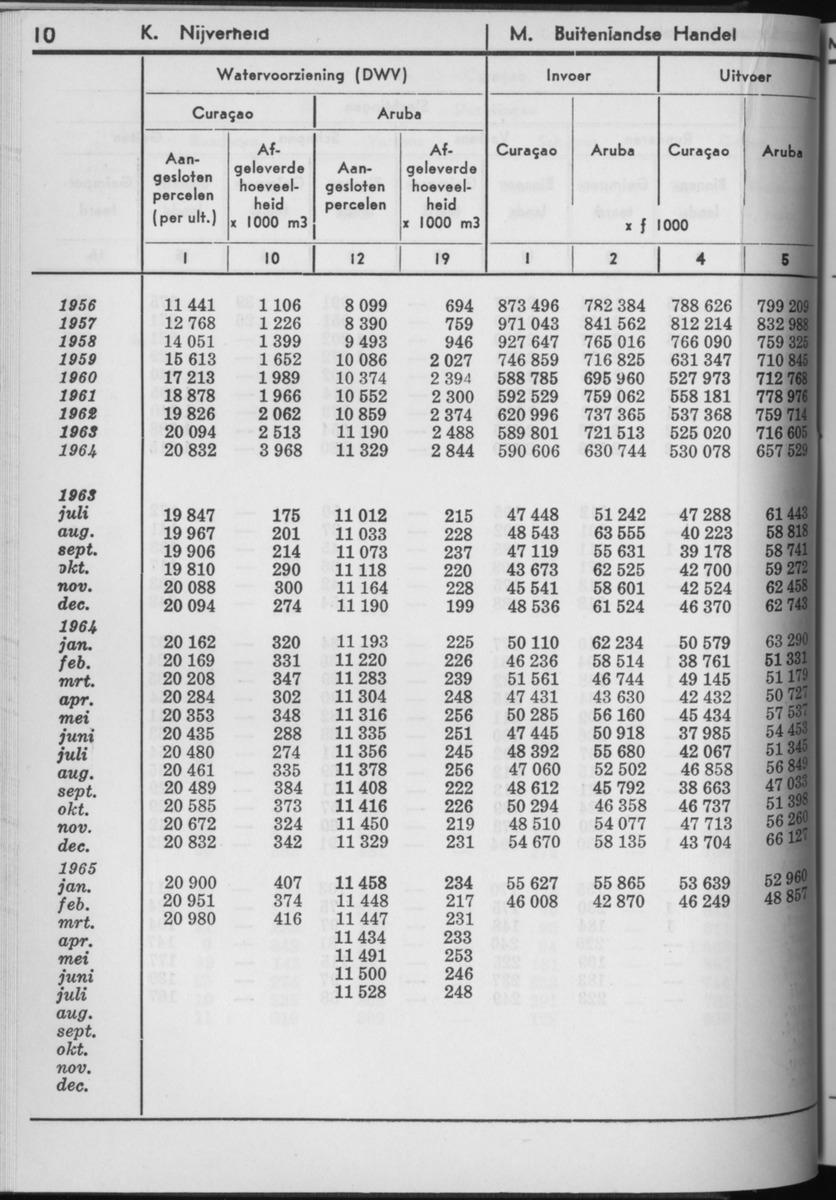 13e Jaargang No.3 - September 1965 - Page 10