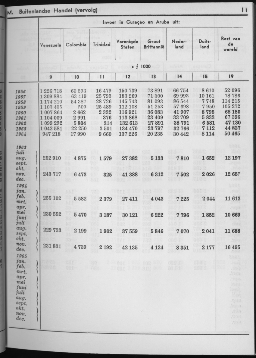 13e Jaargang No.3 - September 1965 - Page 11