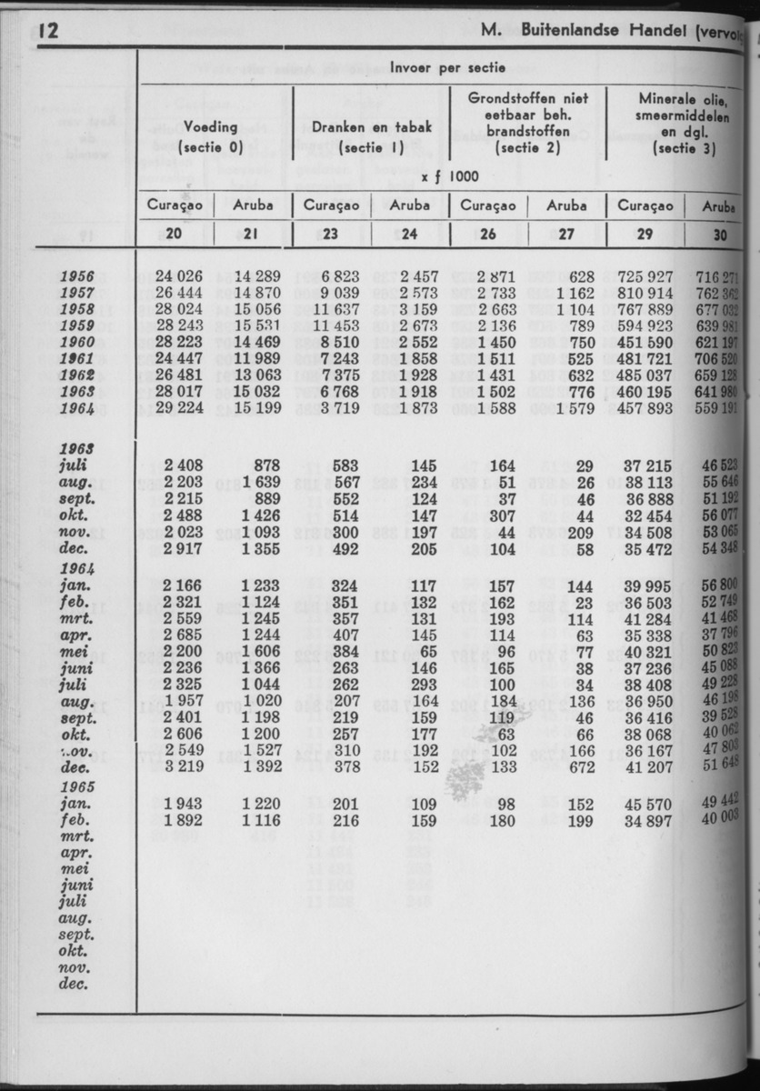 13e Jaargang No.3 - September 1965 - Page 12