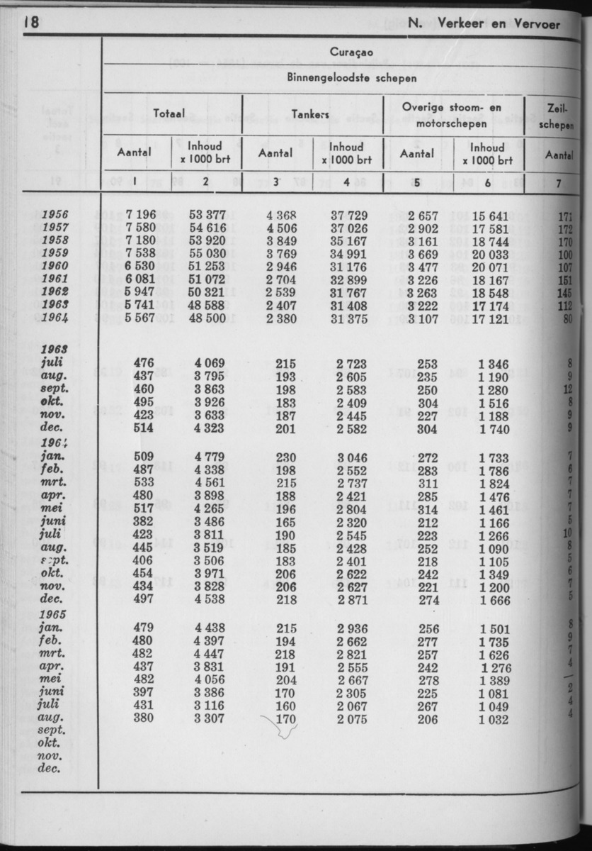 13e Jaargang No.3 - September 1965 - Page 18