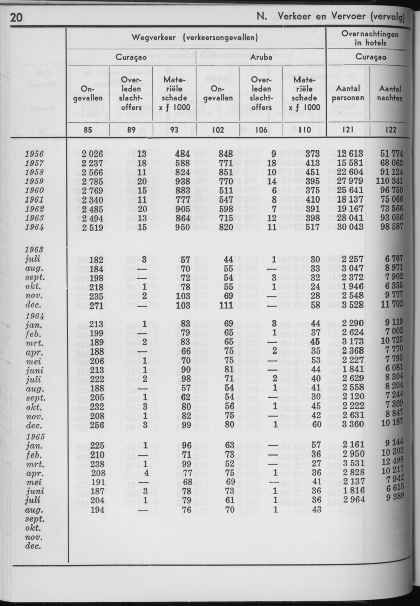 13e Jaargang No.3 - September 1965 - Page 20