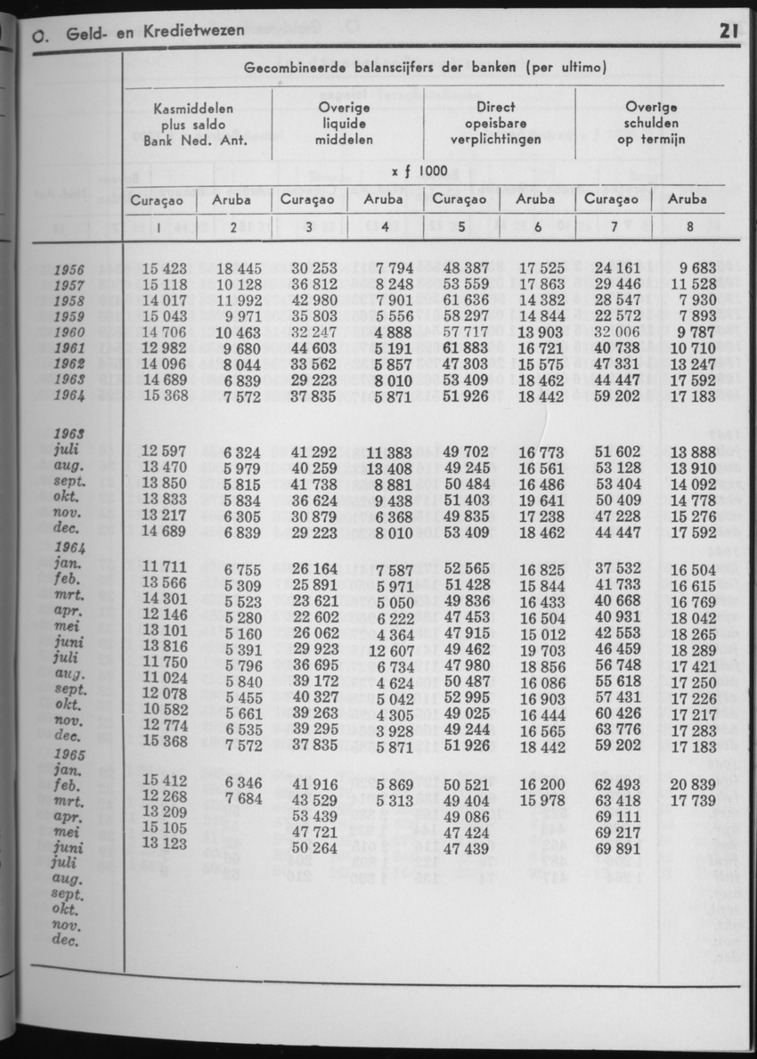 13e Jaargang No.3 - September 1965 - Page 21