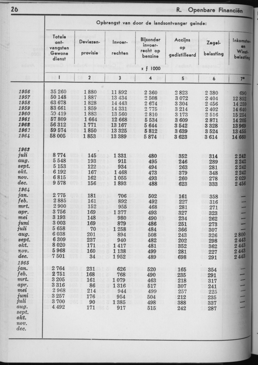 13e Jaargang No.3 - September 1965 - Page 26