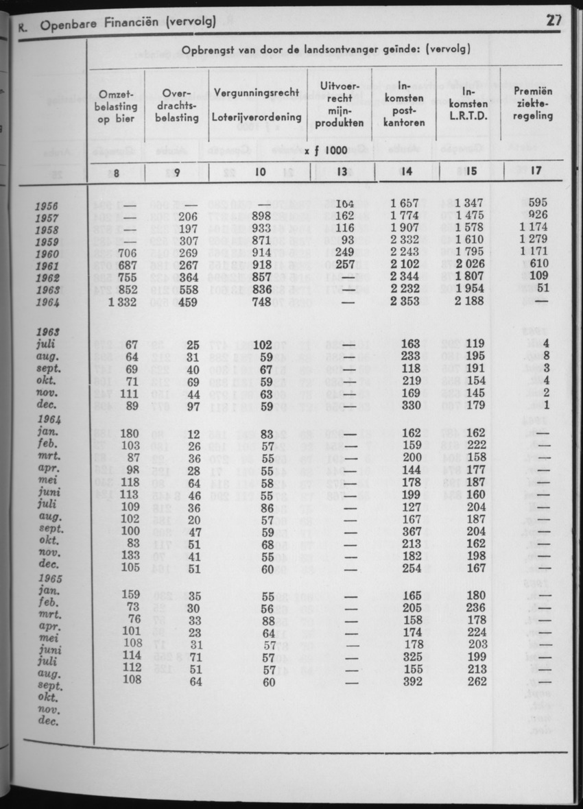 13e Jaargang No.3 - September 1965 - Page 27