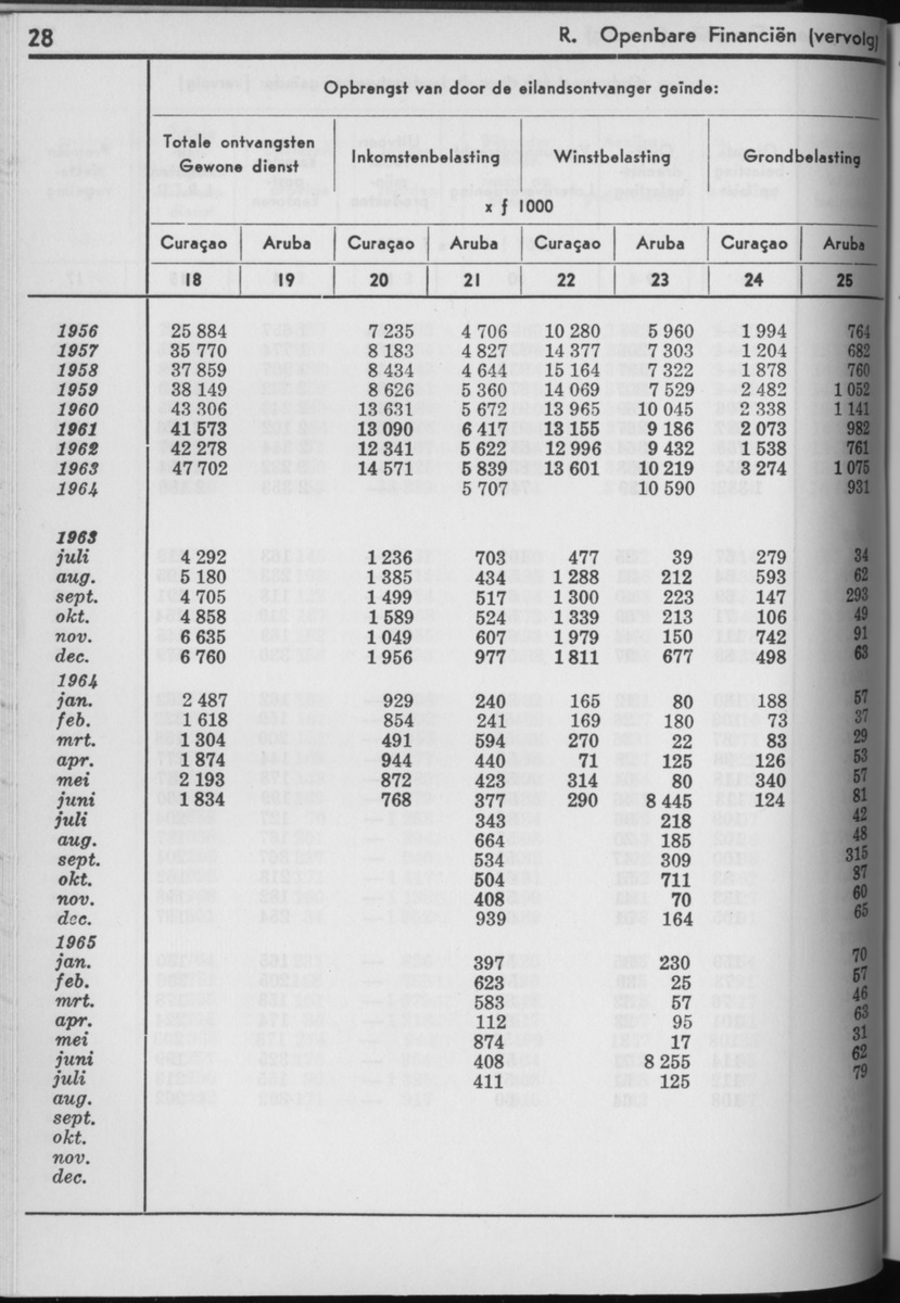 13e Jaargang No.3 - September 1965 - Page 28