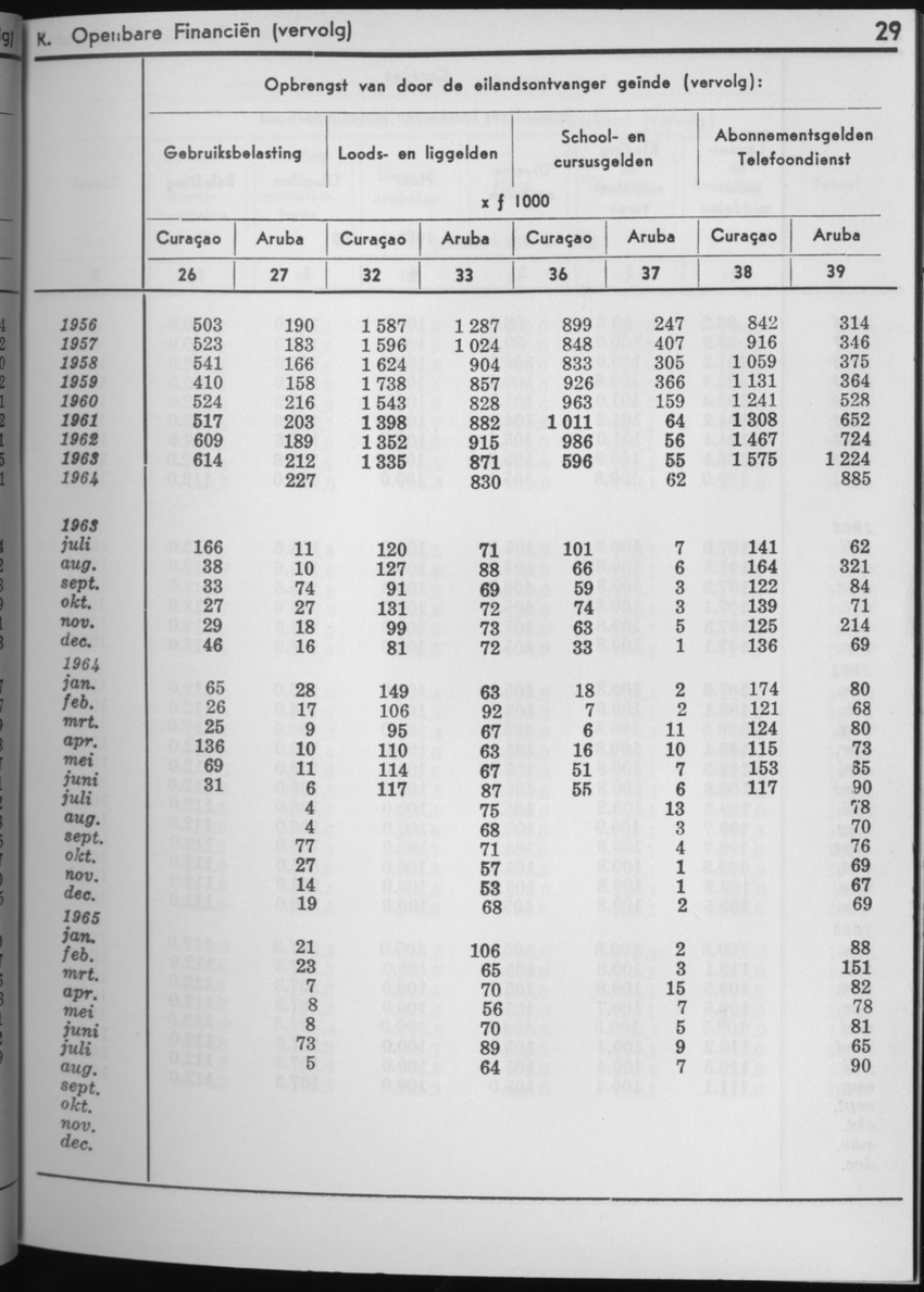 13e Jaargang No.3 - September 1965 - Page 29