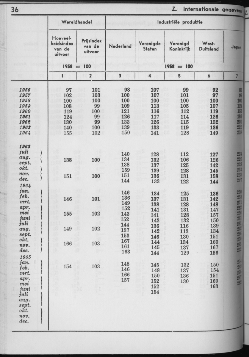 13e Jaargang No.3 - September 1965 - Page 36