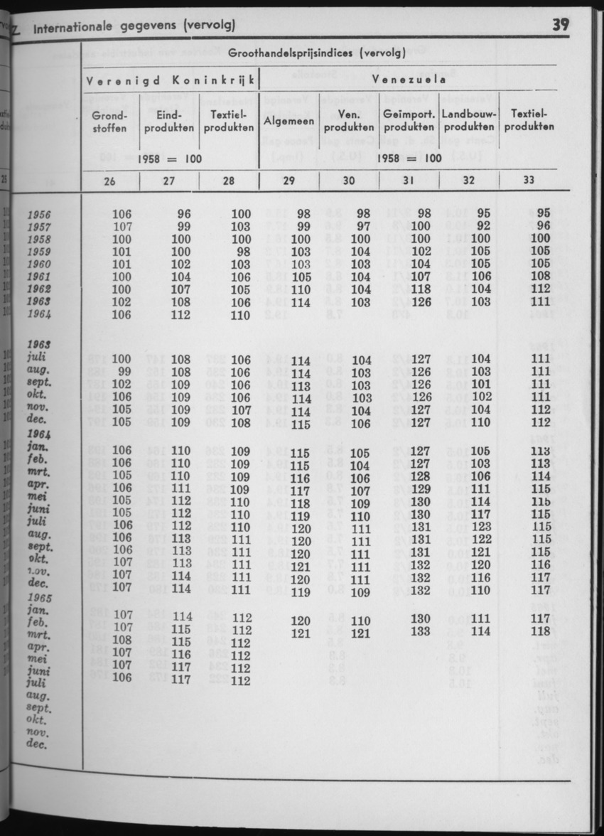 13e Jaargang No.3 - September 1965 - Page 39