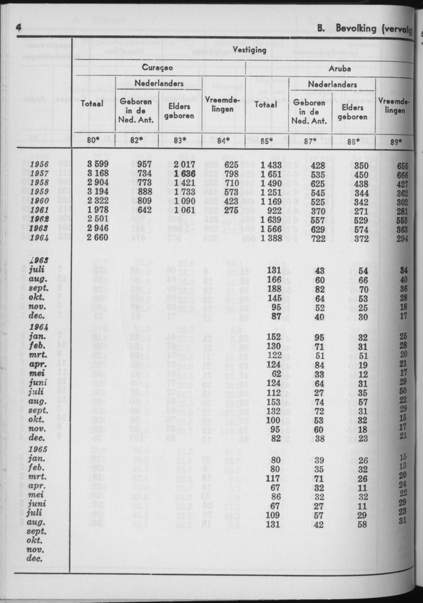 13e Jaargang No.4 - Oktober 1965 - Page 4