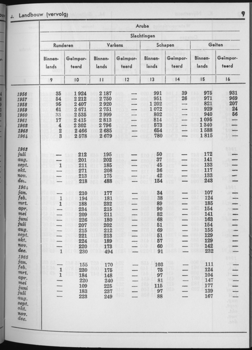 13e Jaargang No.4 - Oktober 1965 - Page 9