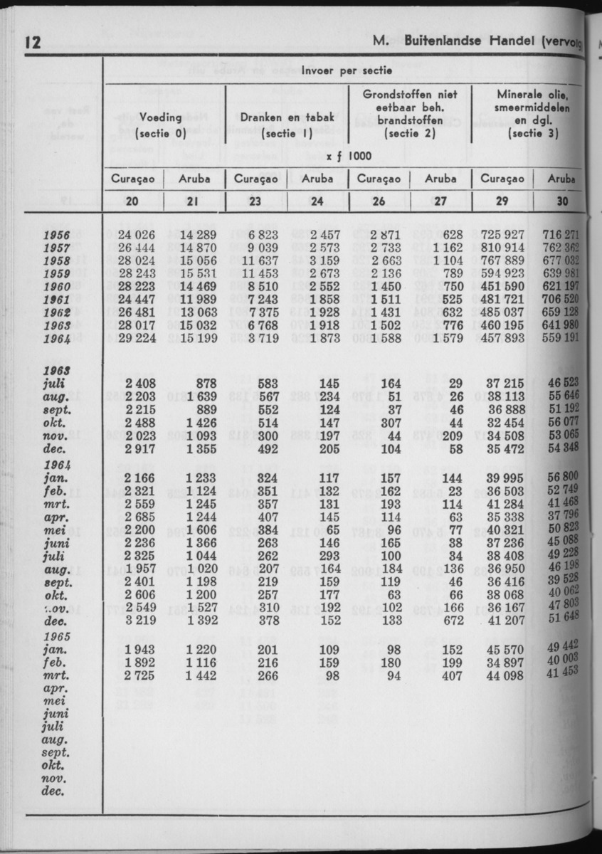 13e Jaargang No.4 - Oktober 1965 - Page 12