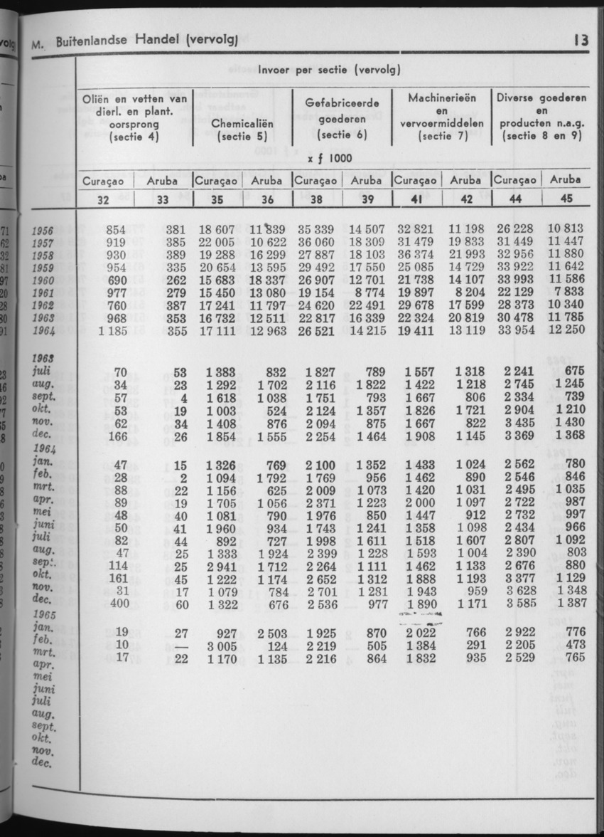 13e Jaargang No.4 - Oktober 1965 - Page 13